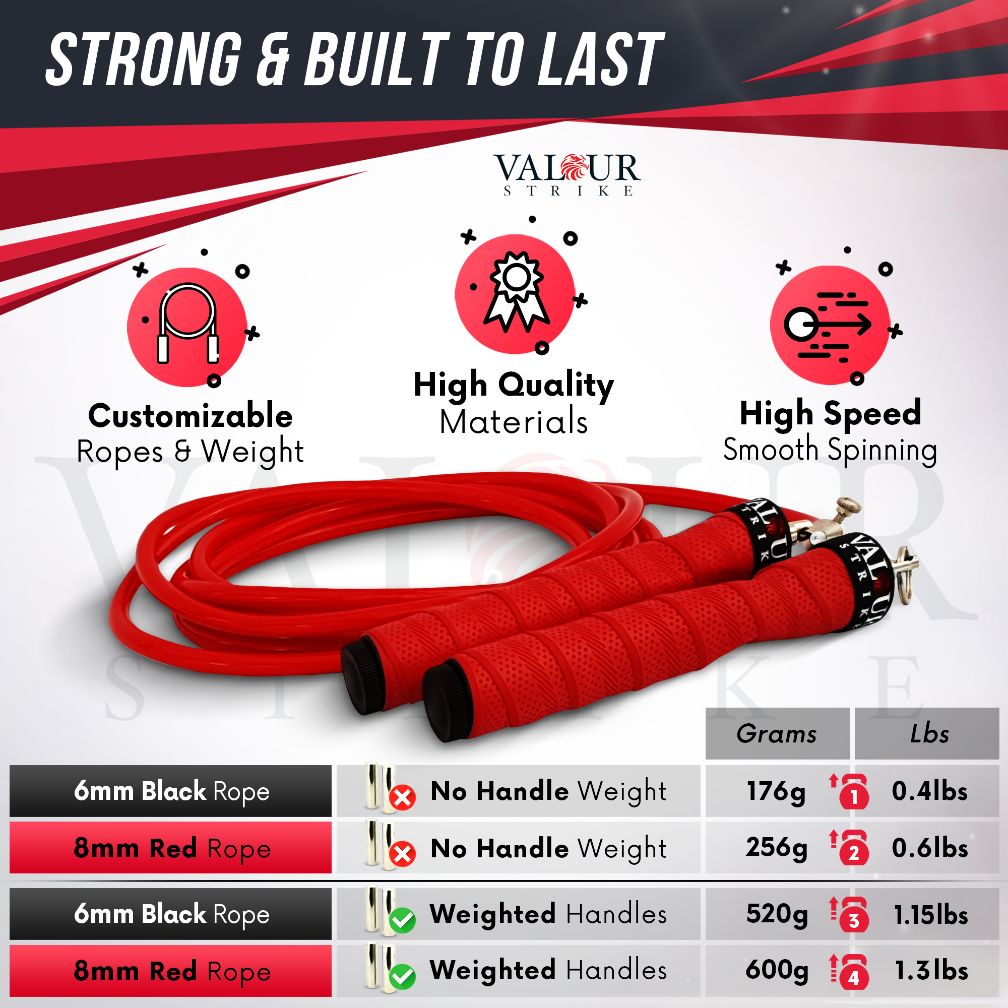 4 weight variations of skipping ropes