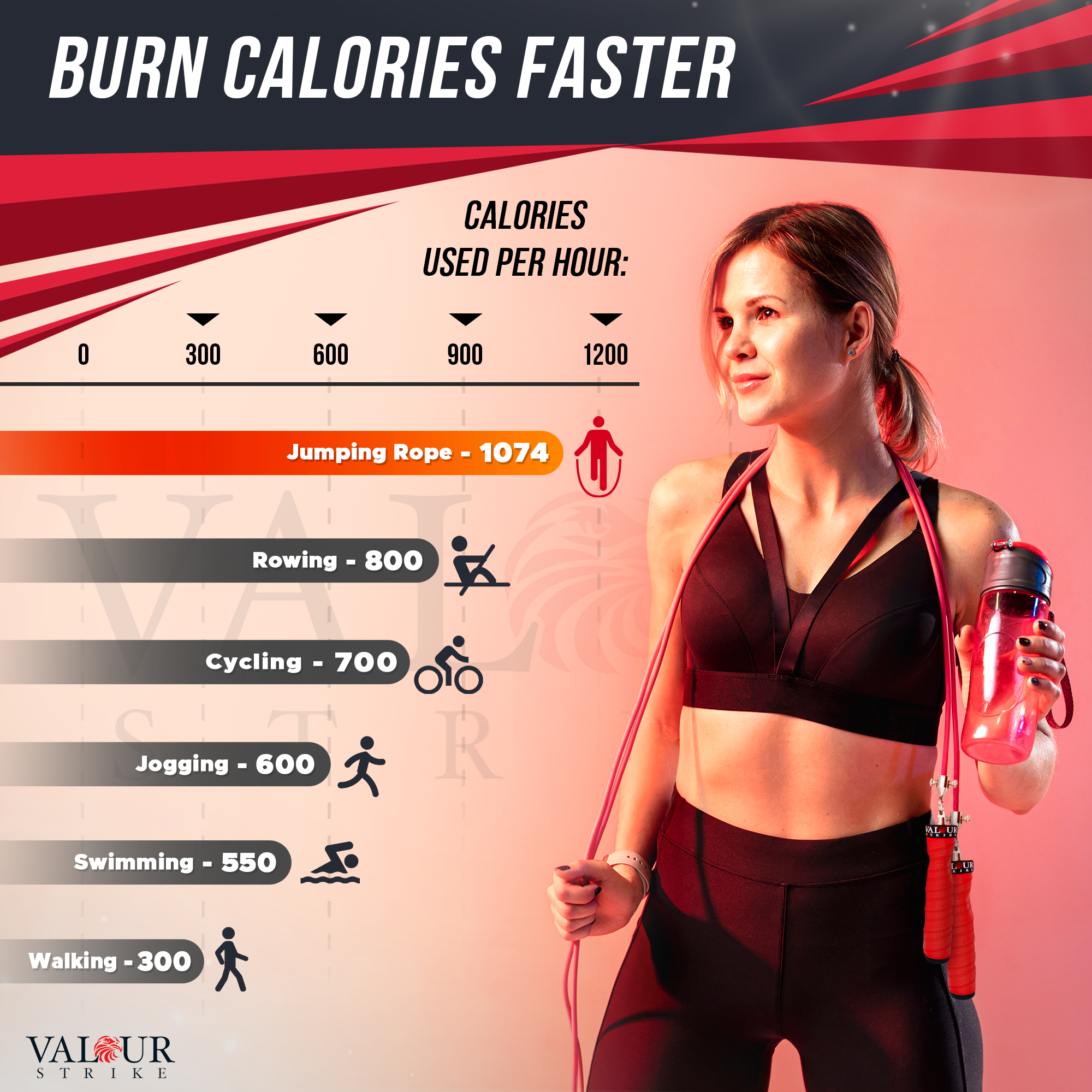 valour strike weighted skipping rope calories burned in skipping workout