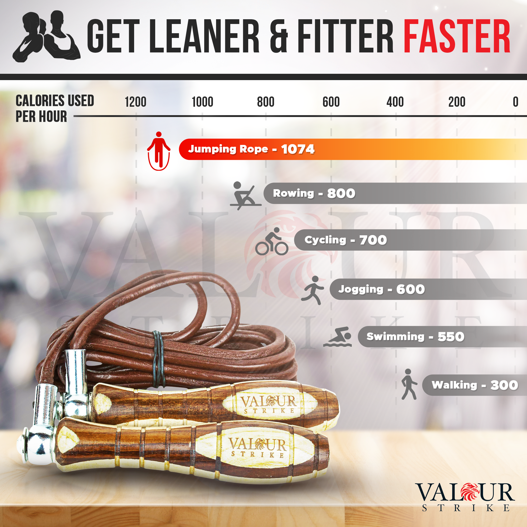 weighted skipping rope calories burnt per hour